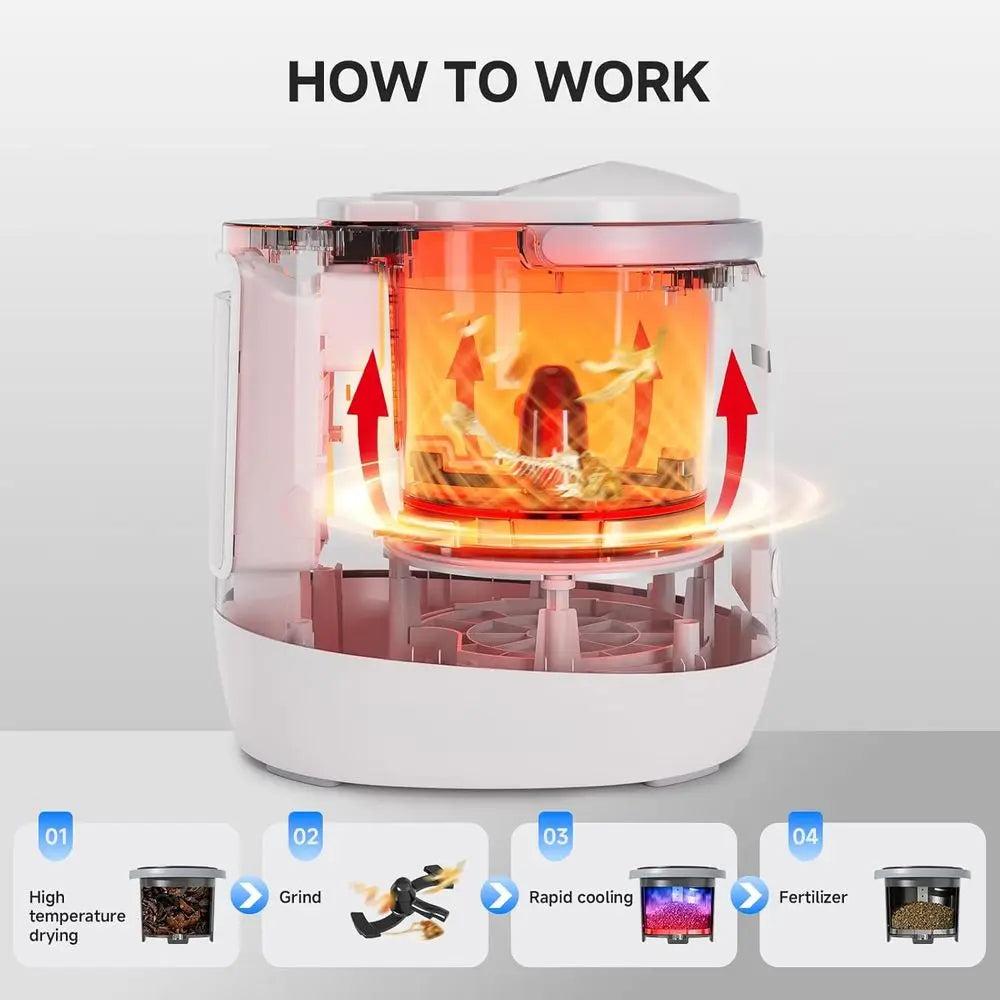 Compact Smart Electric Kitchen Recycler